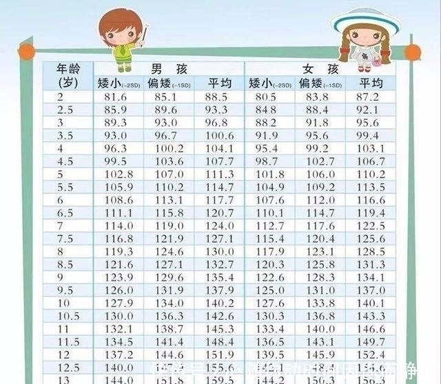 发育|孩子发育有标准，低于同龄人时，家长莫急，先找到原因再适当干预