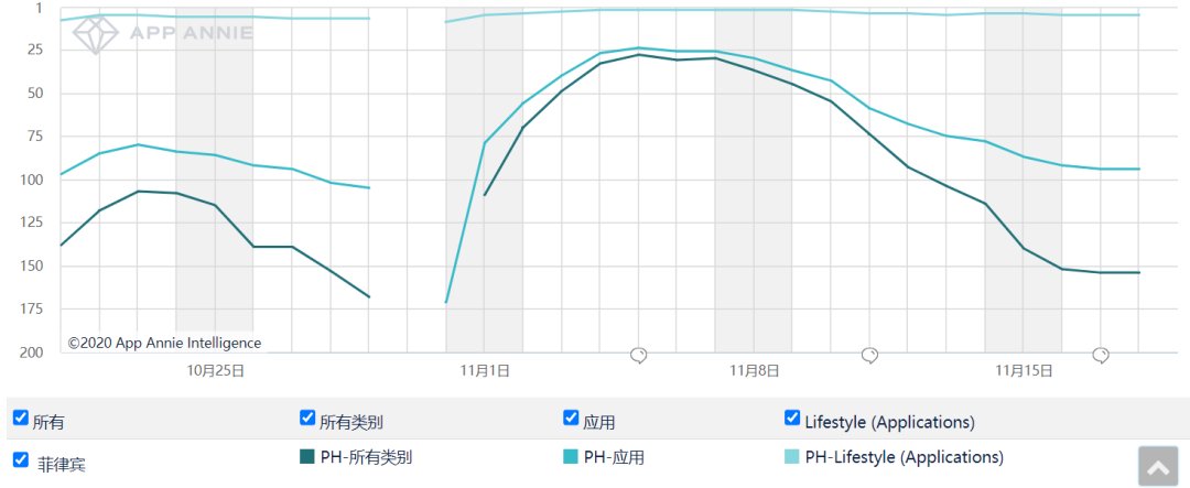 市场|茄子快传入局，拥挤的东南亚短视频市场还容得下更多厂商吗？