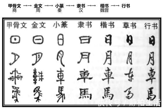 文字!繁简体字之争,是应该恢复繁体字,还是继续坚持汉字简化?