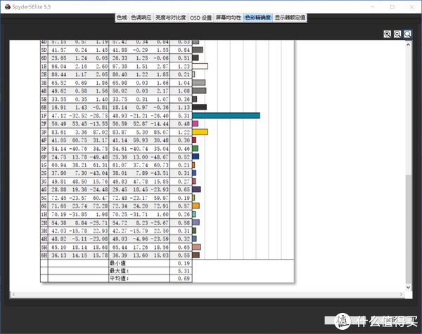 灵越|“XPS13青春版” 戴尔DELL灵越13Pro评测体验