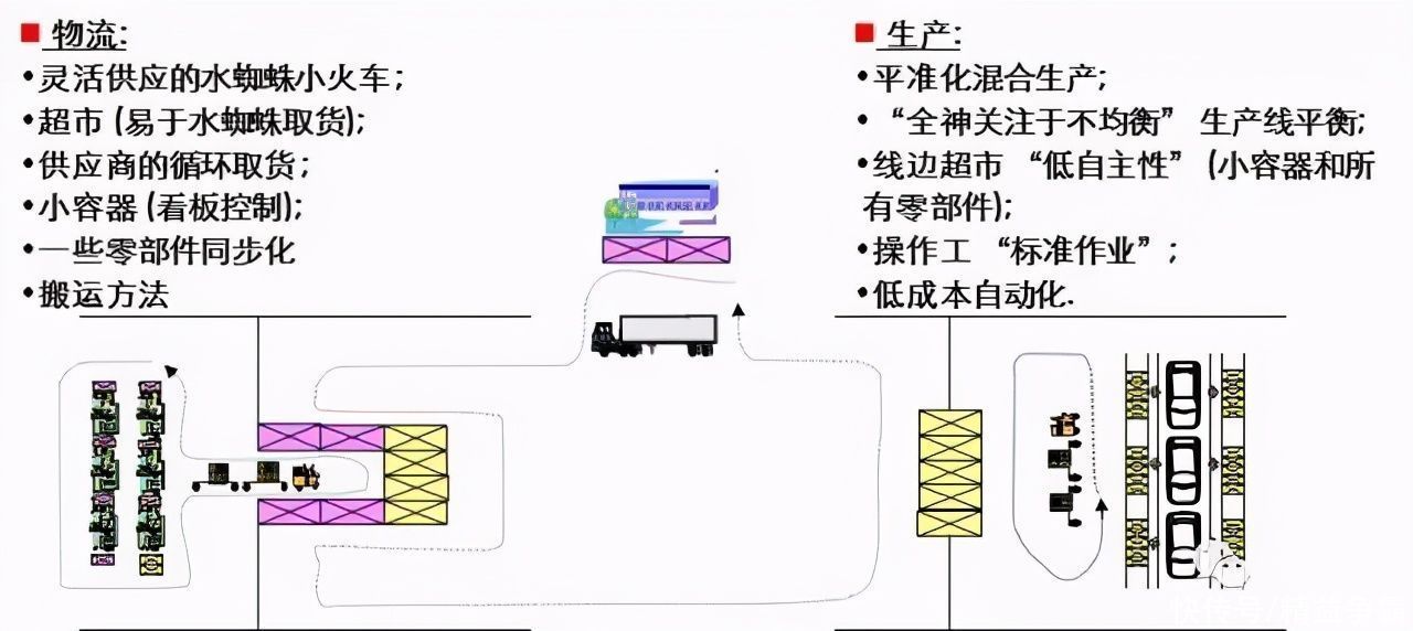 详解|详解精益物流改善方法