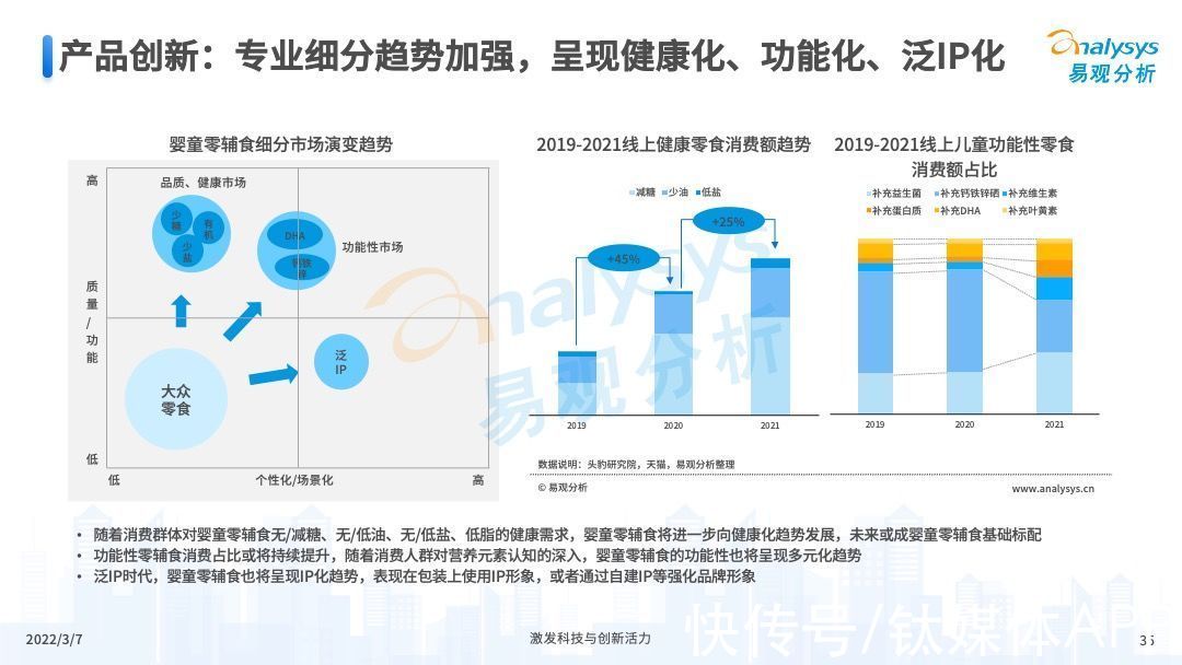 婴童|2022年中国婴童零辅食行业市场洞察