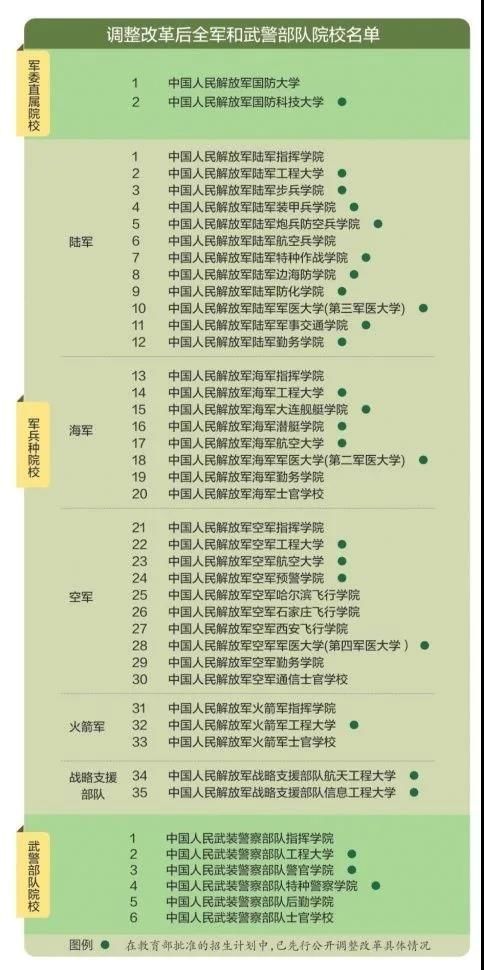 中国大学新排名，第1不是清华北大，但有43所，考上就是铁饭碗