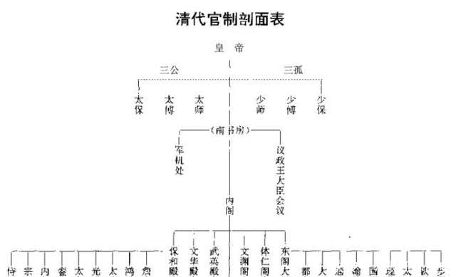 关于清代的大学士制度,您都知道哪些相关的历史知识?