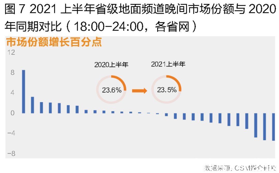 收视率|上半年收视市场回顾:电视剧播出及收视比重均位居榜首