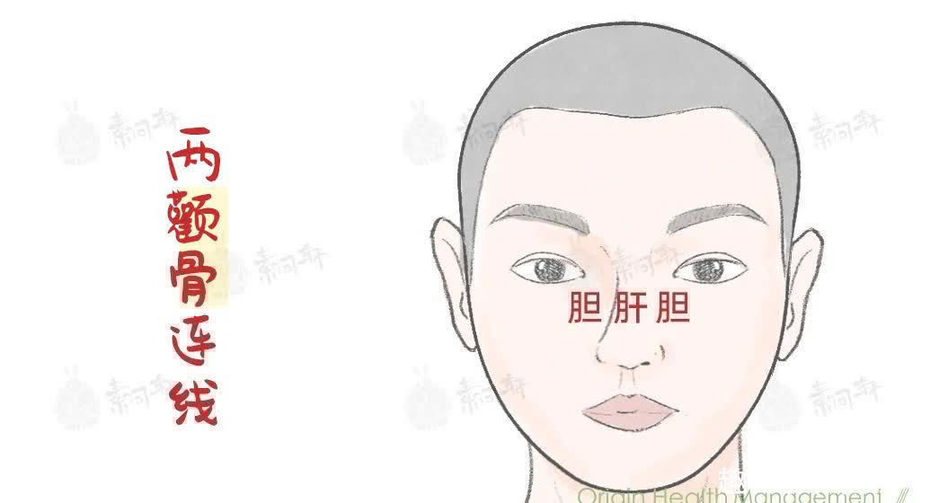 横纹|脸上这个痕迹,竟能1秒检测心脏病!很多人都中招了……