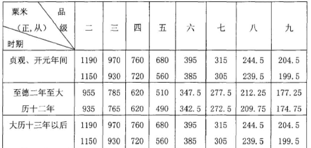 雪花|三年清知府,真能搞到“十万雪花银”吗?