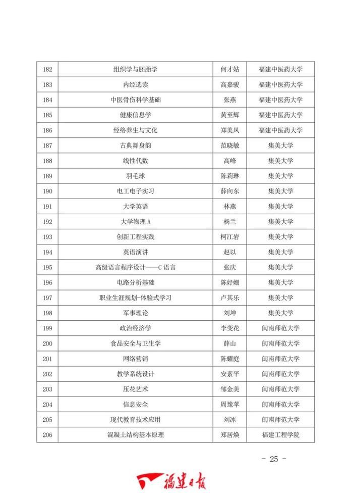 1043门！福建省一流本科课程公布！有你学校的吗？