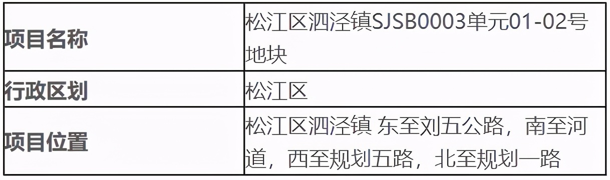 松江区|最新！上海2021年下半年“拆迁地图”出炉！