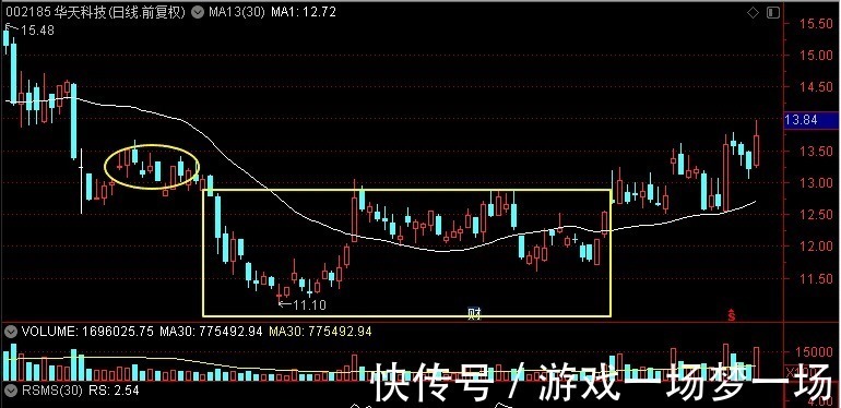 通富微电|长电科技、通富微电、华天科技、晶方科技,谁是半导体底部真龙头