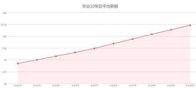 专业|大学计算机专业计算机科学与技术和软件工程有什么区别