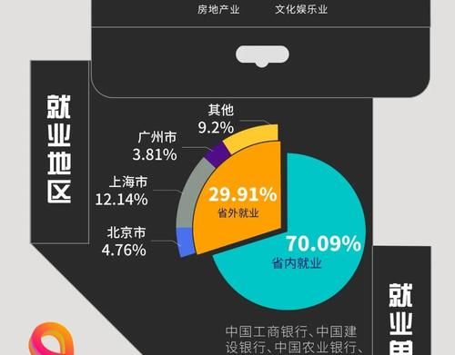 温州肯恩大学2020届毕业生就业报告出炉，平均月薪达6890元～