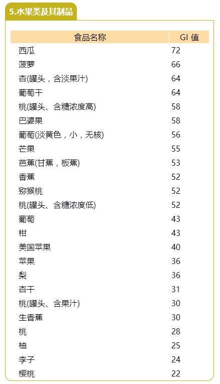 葡萄糖|240种常见食物对血糖的影响，一文说清