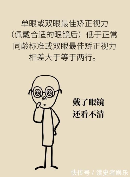 弱视|弱视的危害远大于近视?一个小游戏能辨认