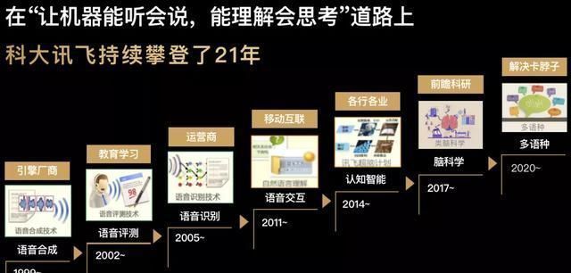 讯飞智能|当墨水屏遇到AI,你也能「出口成章,跃然纸上」