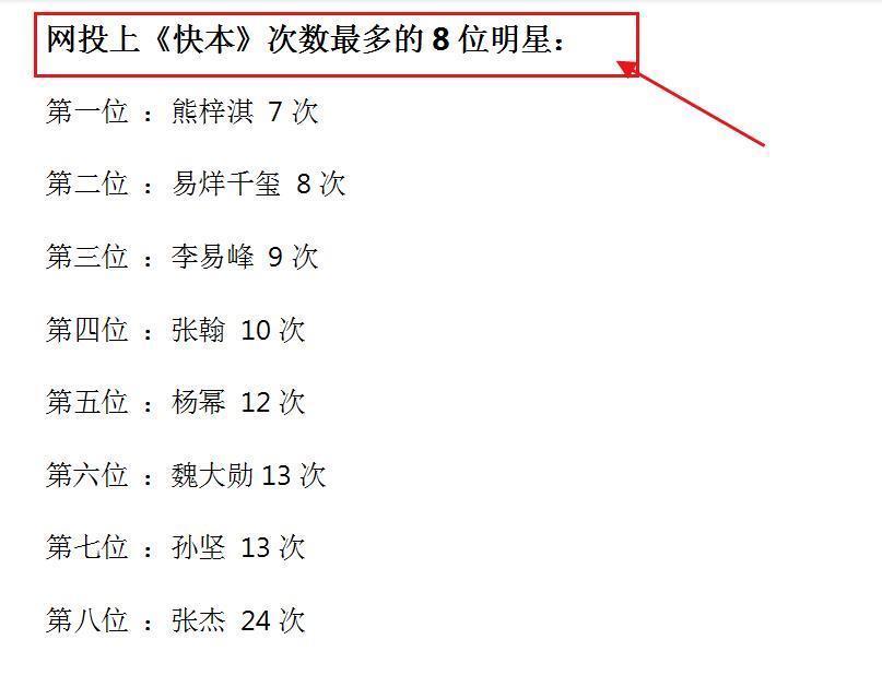 快本|上《快本》次数最多的8位明星，一个比一个多，其中4位火到国外