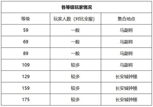 qt:colorful,wgrp_44,nbbdpp_-10000,nbbscoreee_-10000,nbbstratest_1|梦幻西游：【玉皇顶】天元组知名老区，物价低新老玩家活跃！