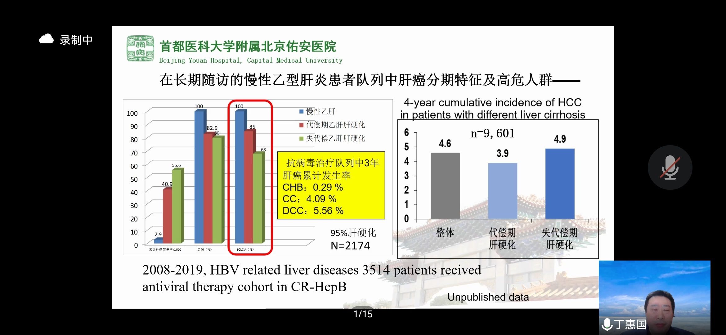 原发性肝癌|丁惠国教授《原发性肝癌高危人群的分层筛查与监测：临床实践》