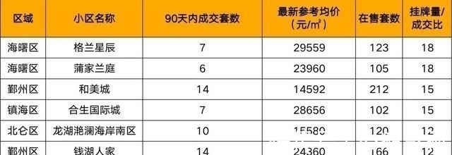 成交量|完全卖不出去！宁波这些二手房万万不能碰！