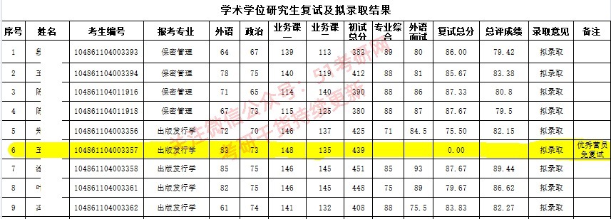 啥？考研也有提前批？过线不用复试直接录取？有高校已开始报名！