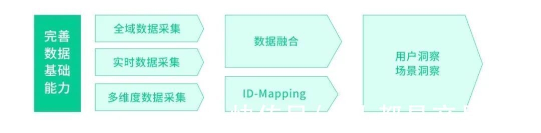 科技|一文详解 2022 年数字营销的变与不变