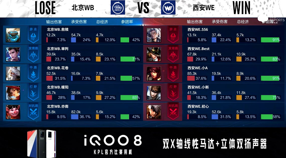 鲁班大师|西安WE 1-1 北京WB，节奏压制势如破竹，WE扳平比分