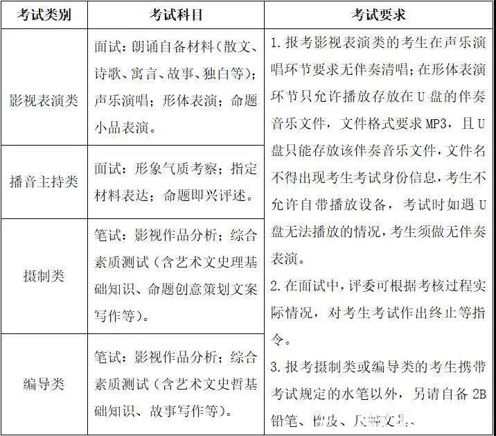 舞蹈表演|杭州求是新理想高复：2022高考艺术专业省统考来啦！12月陆续开考