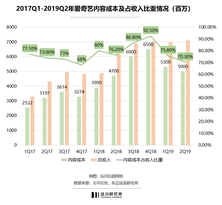 制作方|裁员的爱奇艺还有机会吗？