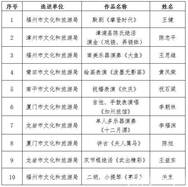 行进式&国潮惊喜，舞乐联动！第八届福建艺术节全省街头文化艺术展演活动颁奖仪式举行