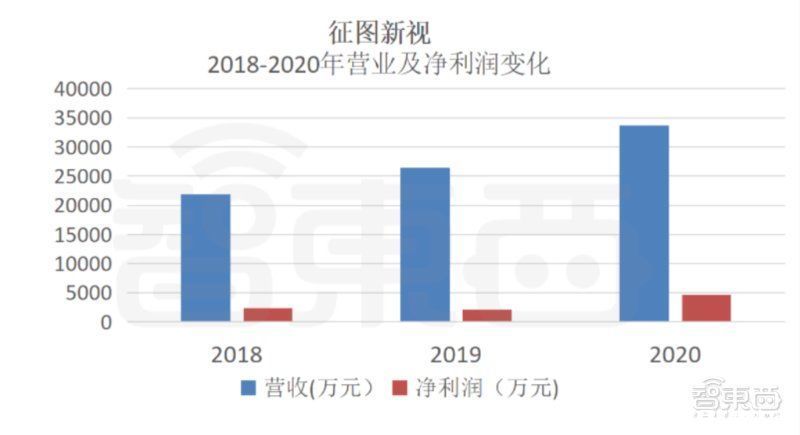 客户|征图新视打入苹果供应链！机器视觉行业第六，立讯精密是大客户