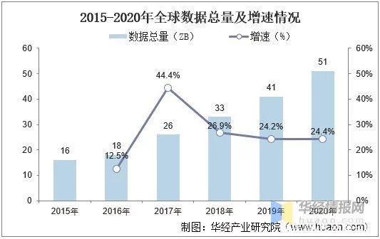 怎么可以错过(数据中心行业分析)数据中心市场占有率,数据中心行业发展现状,全社会数据量激增,推动行业持续高速发展, 怎么可以错过(数据中心行业分析)数据中心市场占有率,数据中心行业发展现状,全社会数据量激增,推动行业持续高速发展,