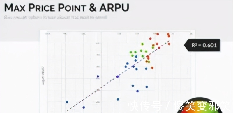 免费|高手分享：如何有效提升免费氪金游戏变现效率？