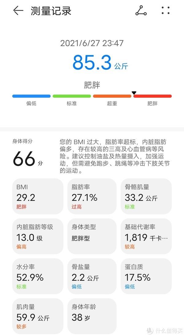 计划|我正在经历的减肥过程和我的减肥计划