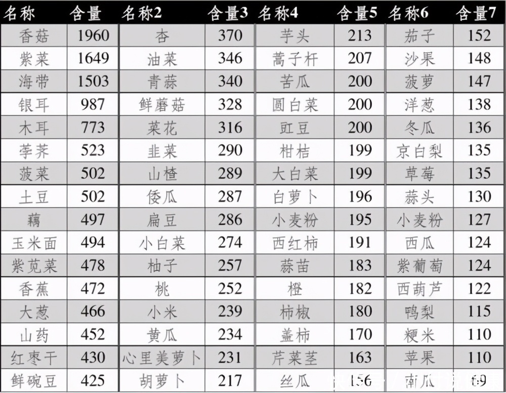 膳食纤维|快速减肥,消除水肿,3个小技巧来帮你