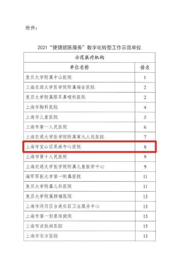 中山医院|【喜报】这张榜单 全市仅17家医院入选 吴淞医院位列第八