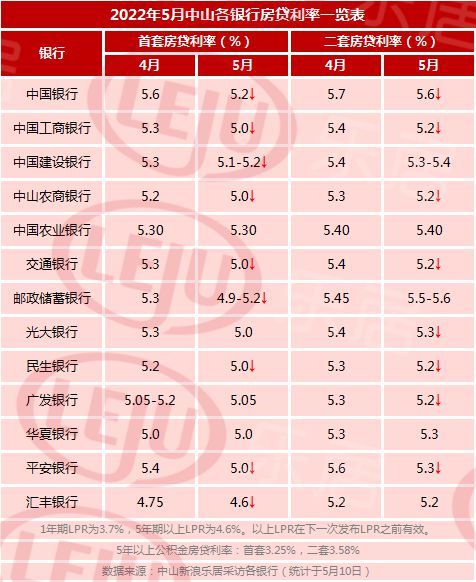 楼市|一图看大湾区2022年最新楼市松绑政策