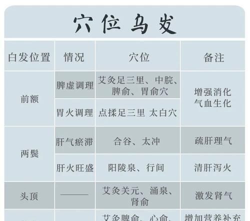 老中医献方：一个小方子，2味中药泡茶喝，不到1块钱，有效去白发