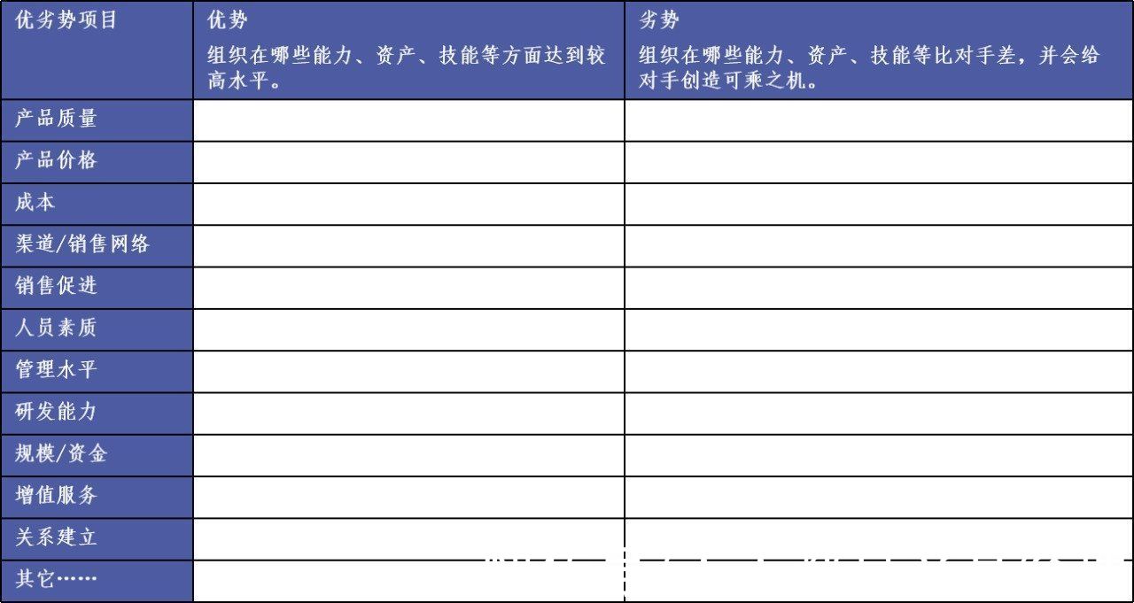 地图|如何全面评估一个市场？这篇文章告诉你答案