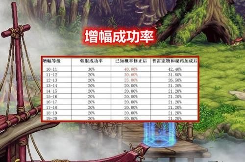 dnf|DNF：8件红15、1件红16，似雨幽离挑战增幅17，结果如何？