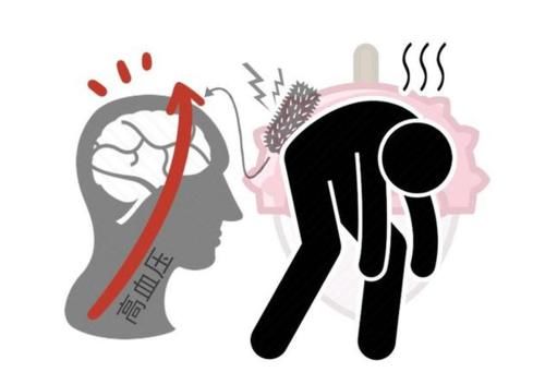 米沙坦|高血压一天中，这个时间最容易发作！教你4个方法，规避问题！