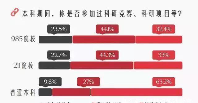 数据|985、211和普通本科究竟有什么差距？9组数据，揭示大学阶层划分