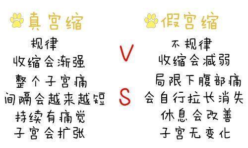 宫缩|孕晚期肚子又硬又紧,是不是胎儿要提前“退房”有4种可能情况
