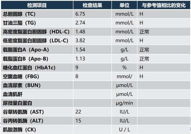  控制|68岁大爷吸烟、饮酒多年，该如何有效控制血脂？