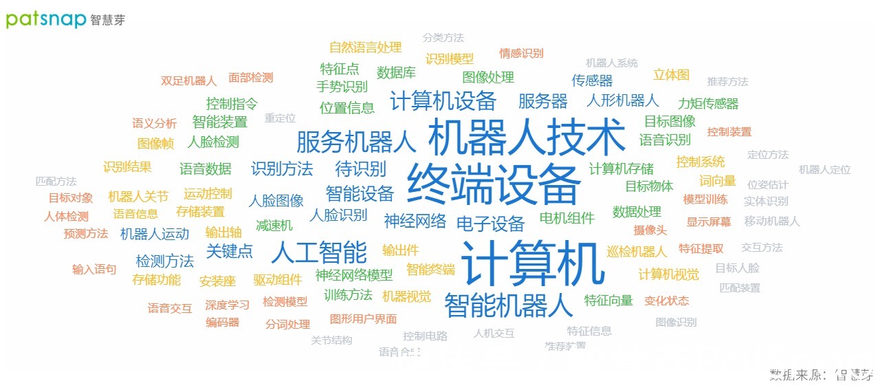 优悠|优必选科技熊猫机器人首度亮相,创始人手握350件专利申请