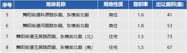 地块|争做杭州城西科创大走廊“第五城”的德清，2022将推哪些好地？