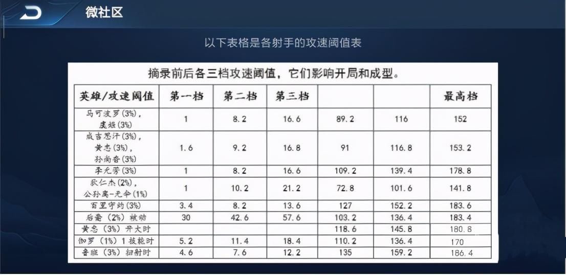 荣耀|王者荣耀：王者都不知道的冷知识，移速最低125，攻速能为负？