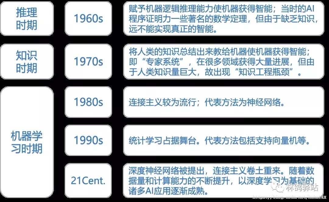 深度学习|人工智能、计算机视觉、深度学习它们之间有何关联？与我们的日常生活又有什么影响？