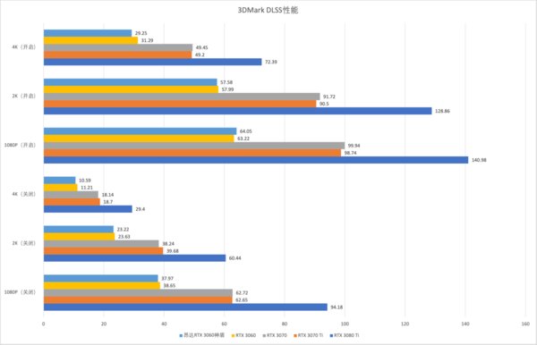 显卡|强者恒强！昂达RTX 3060神盾显卡评测