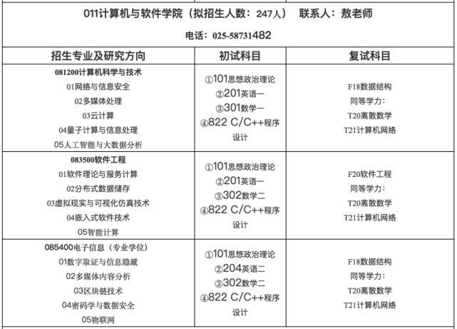 （45）南京信息工程大学2021计算机考研数据速览，专硕复试线355分！