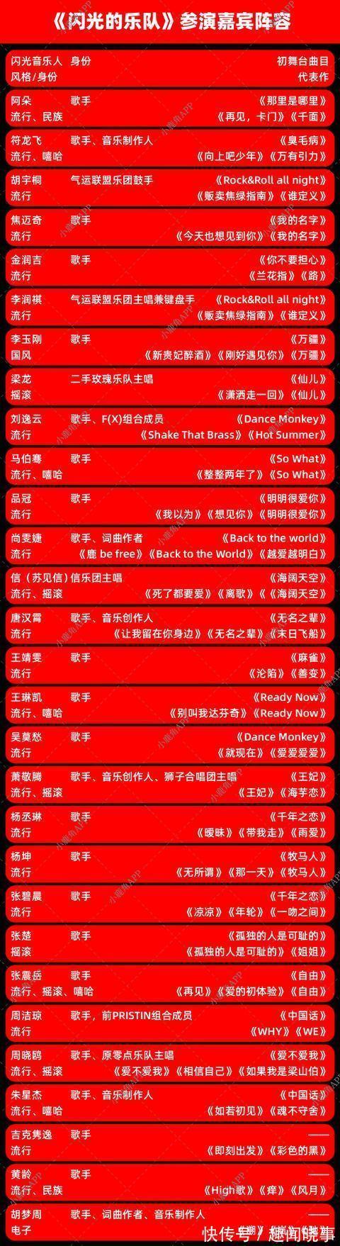 《闪光的乐队》塑造乐队的全新想象,音乐人不再是孤岛